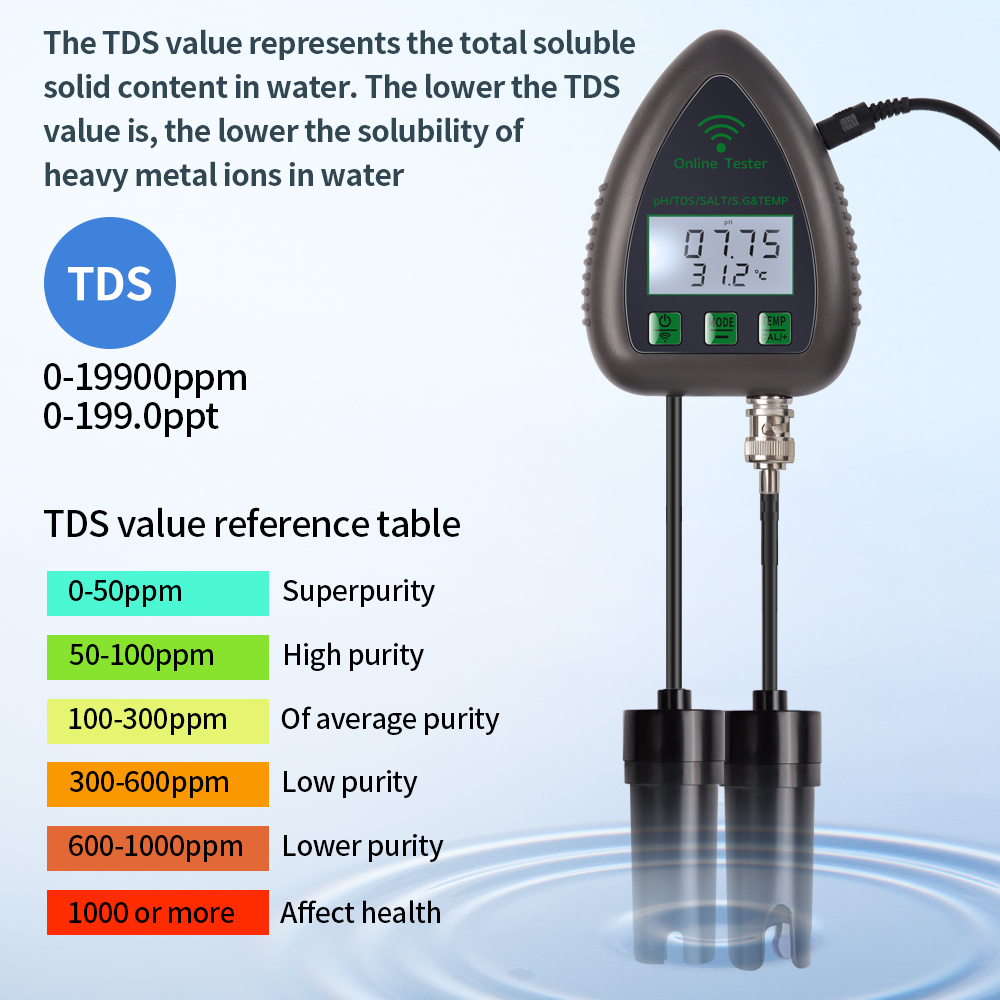 Tuya WiFi 5 in 1 TDS/EC/SALT/S - Ec Meter Digital のレビューと価格