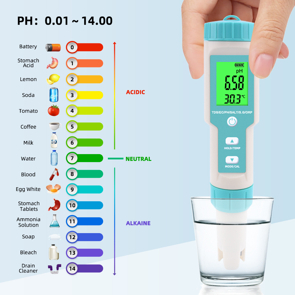 新しい 7 in 1 PH/TDS/EC/ORP/塩分/S。 - Ec Meter Digital のレビューと価格