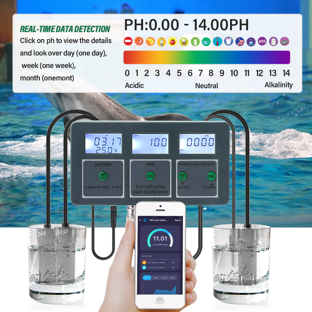 Yieryi WiFi TuyaスマートPH ORP TDS - Ec Meter Digital のレビューと価格